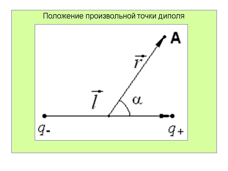 Положение произвольной точки диполя